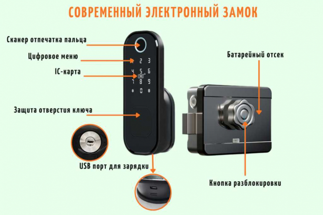 Умный биометрический дверной электронный замок SAFEBURG SMART-1300FB