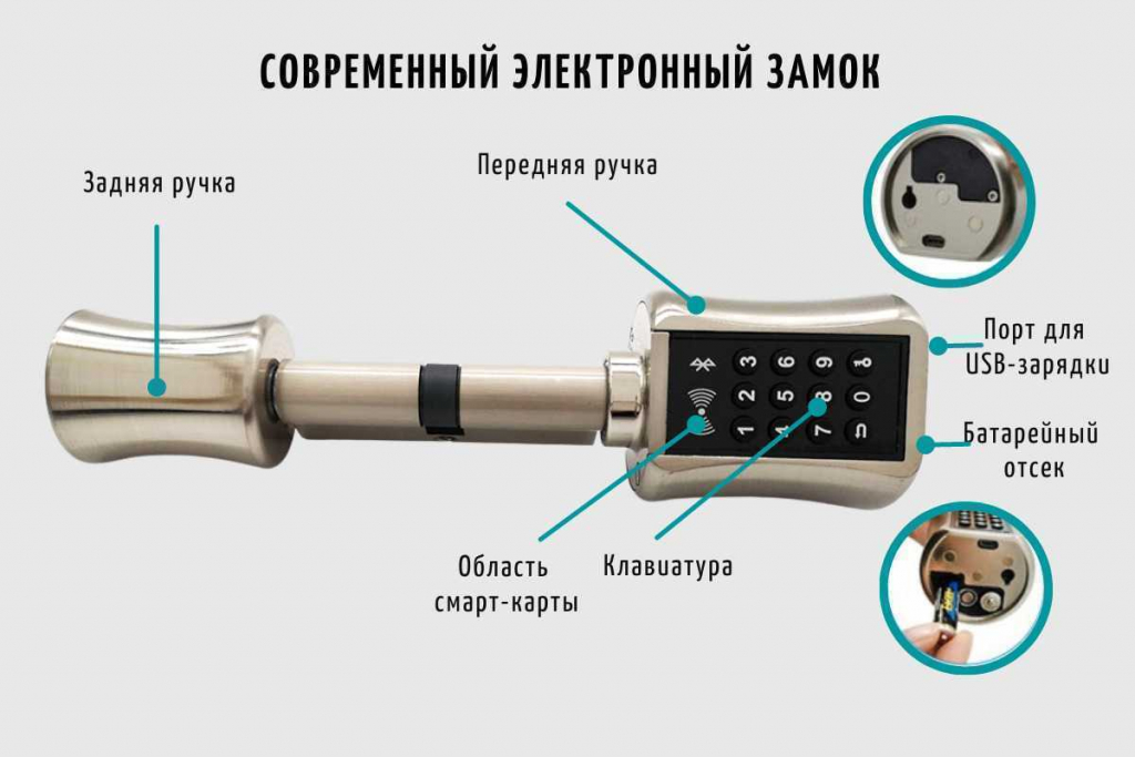 Умный биометрический дверной замок SAFEBURG SMART DOOR HANDLE