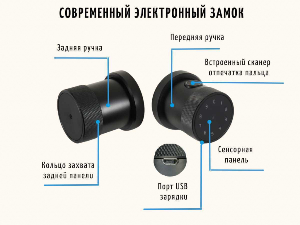 Умный электронный биометрический дверной замок SAFEBURG SMART HAFT